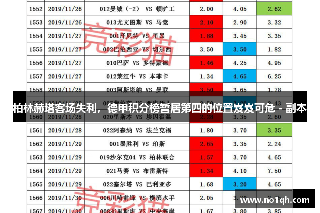 柏林赫塔客场失利，德甲积分榜暂居第四的位置岌岌可危 - 副本
