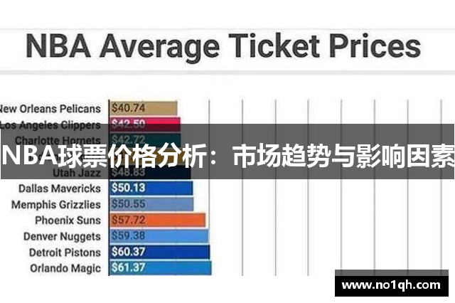 NBA球票价格分析：市场趋势与影响因素
